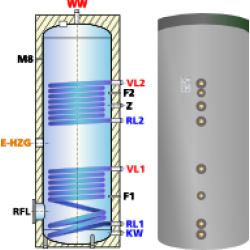Ballon préparateur ecs, solaire et chaudière, avec deux registres de chauffe ESS-PU 500 - 500litres