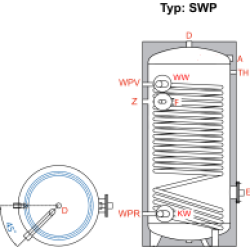 Ballon préparateur ECS spécial PAC, solaire ou pompe à chaleur, haute performance, SWP 150, avec simple registre de chauffe surdimensionné pour Pompe à Chaleur