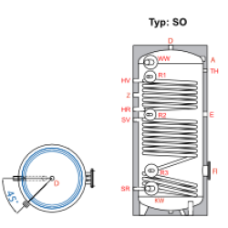 Ballon préparateur ecs, solaire et chaudière, avec deux échangeurs thermiques TWL SO 200