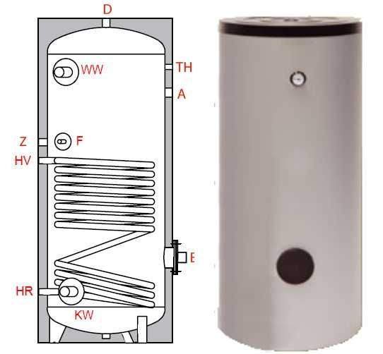 Ballon eau chaude sanitaire simple échangeur TWL Gamme S