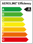 Classe d'efficacité flexible solaire